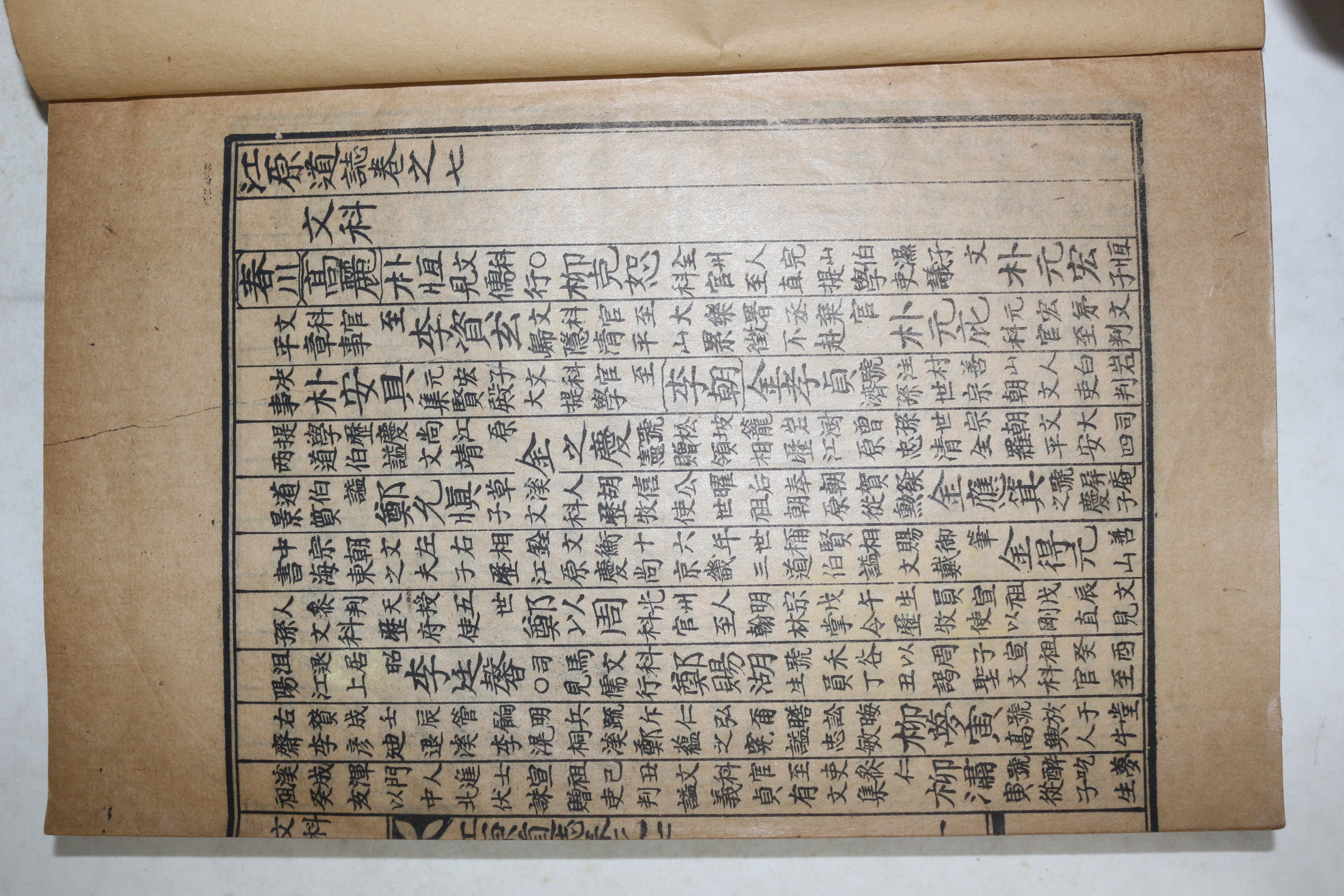 1941년 강원도지(江原道誌) 권7,8  1책