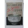 2008년 정동주 한국 다완의 문양 그 향기로운 상징세계