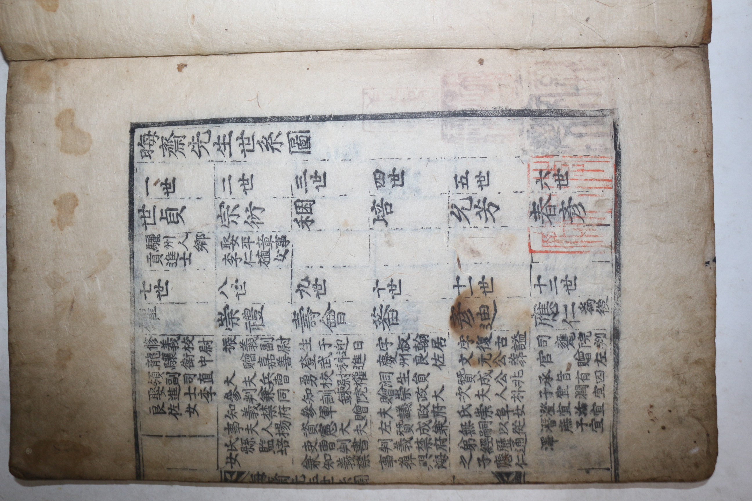 고목판본 이언적(李彦迪) 회재선생년보(晦齋先生年譜) 1책완질