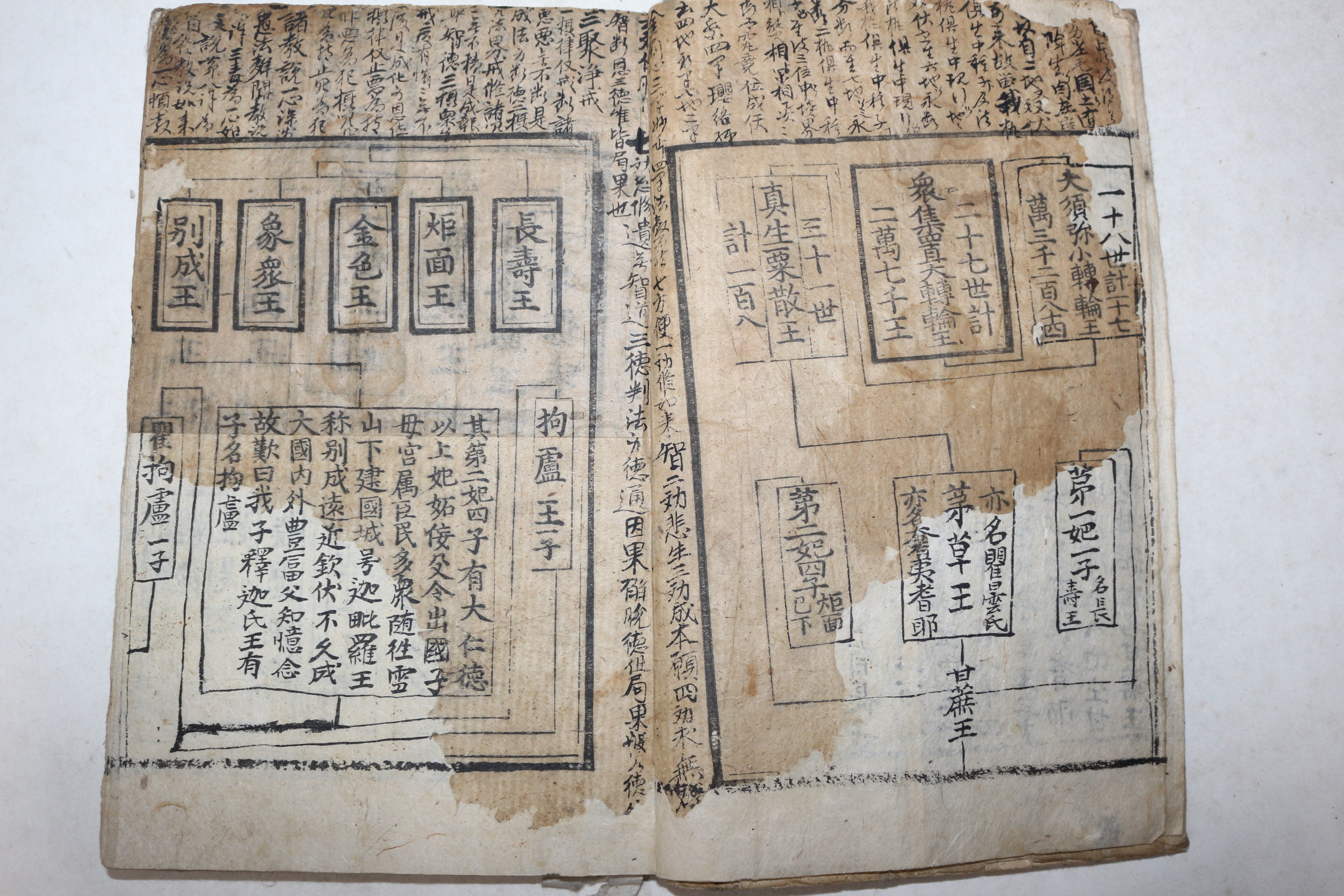 1566년(가정45년) 황해도수안지대산중암 목판본 불경 현수제승법수(賢首諸乘法數) 1책완질