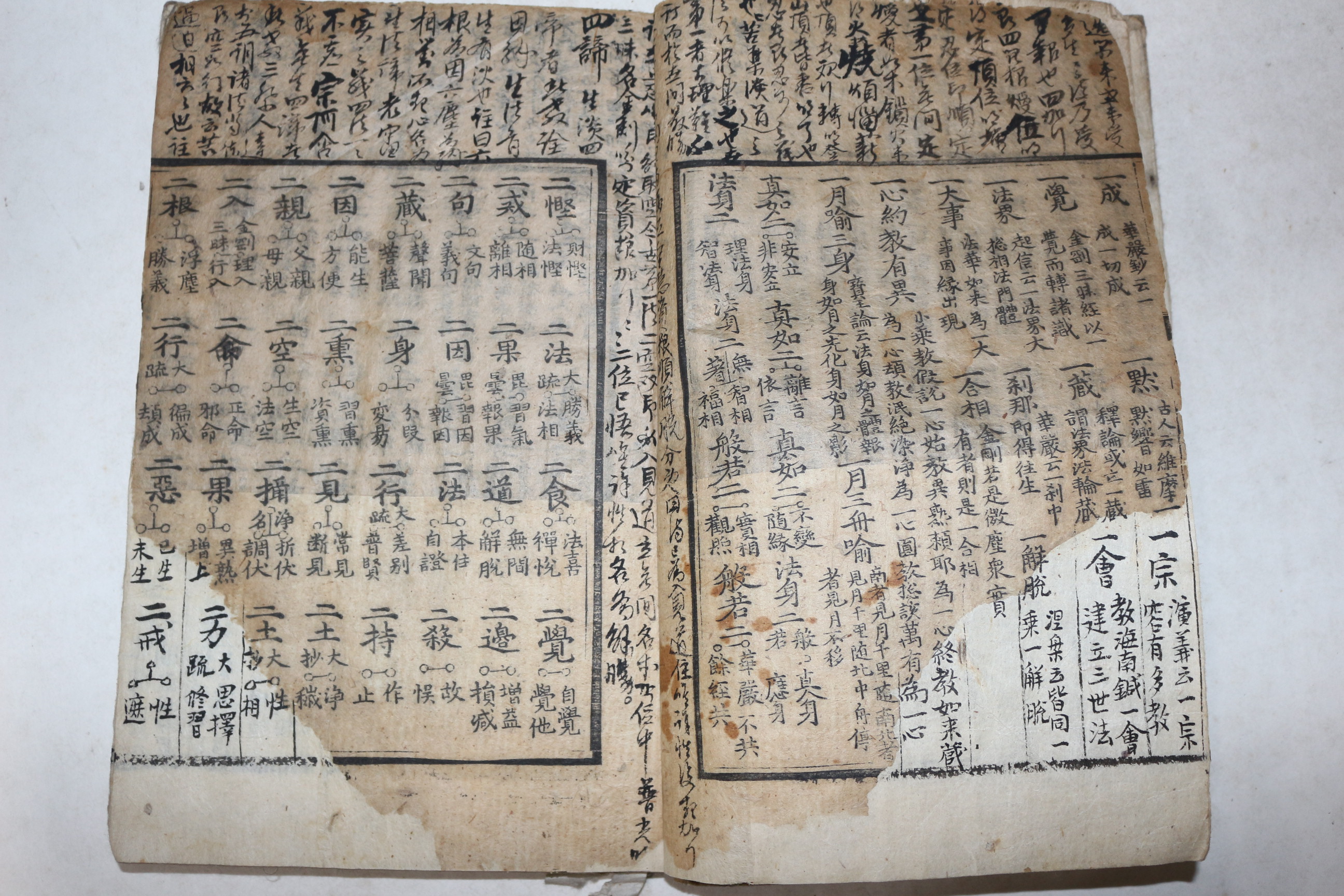 1566년(가정45년) 황해도수안지대산중암 목판본 불경 현수제승법수(賢首諸乘法數) 1책완질