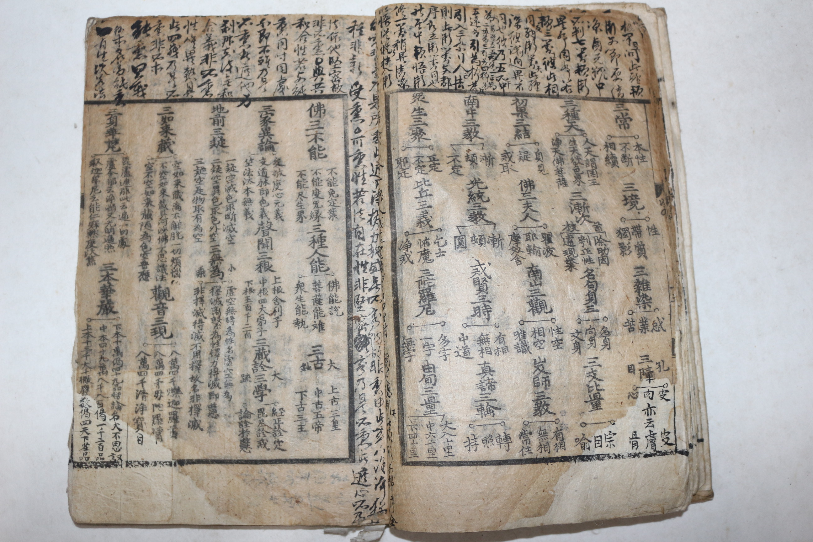 1566년(가정45년) 황해도수안지대산중암 목판본 불경 현수제승법수(賢首諸乘法數) 1책완질