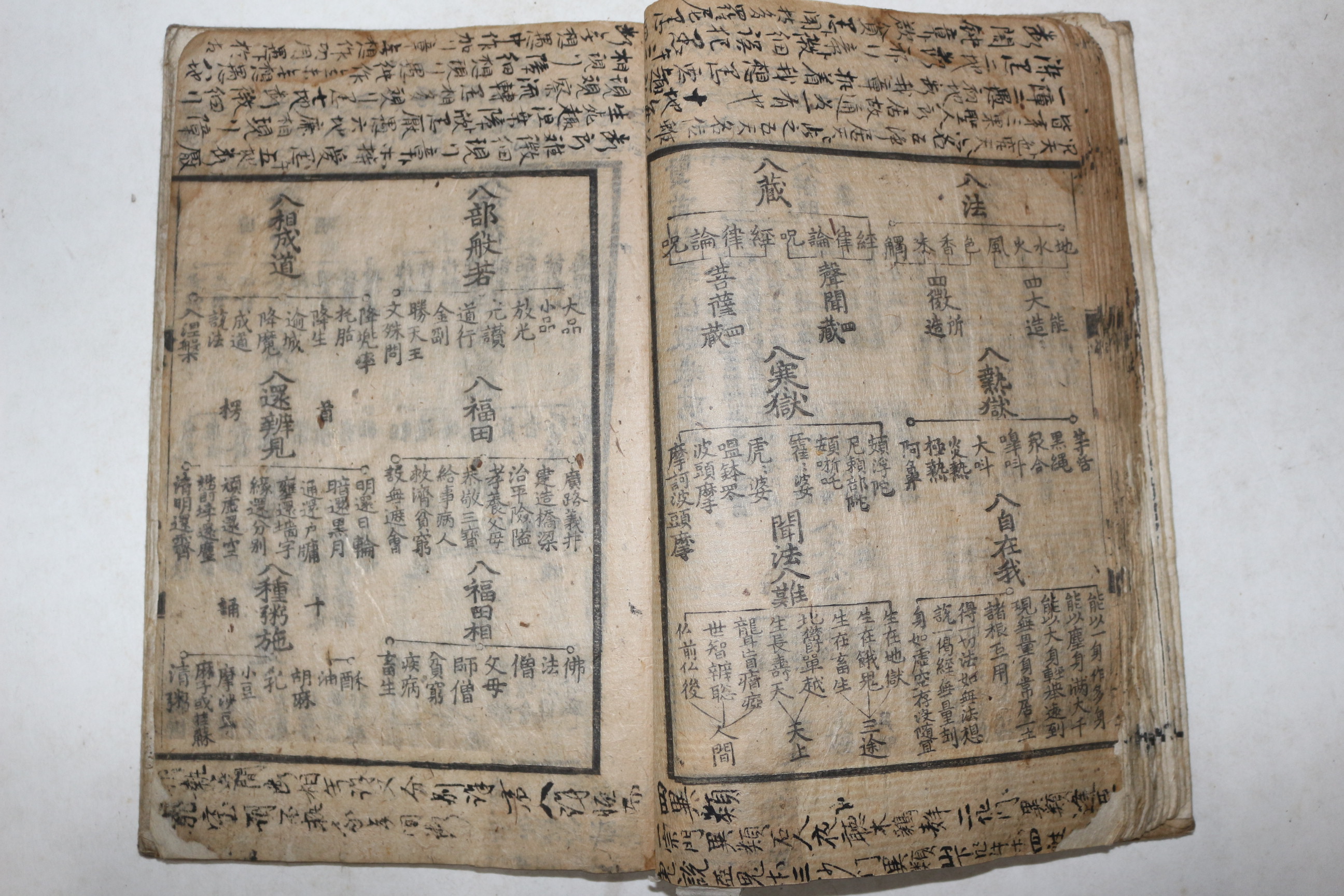 1566년(가정45년) 황해도수안지대산중암 목판본 불경 현수제승법수(賢首諸乘法數) 1책완질