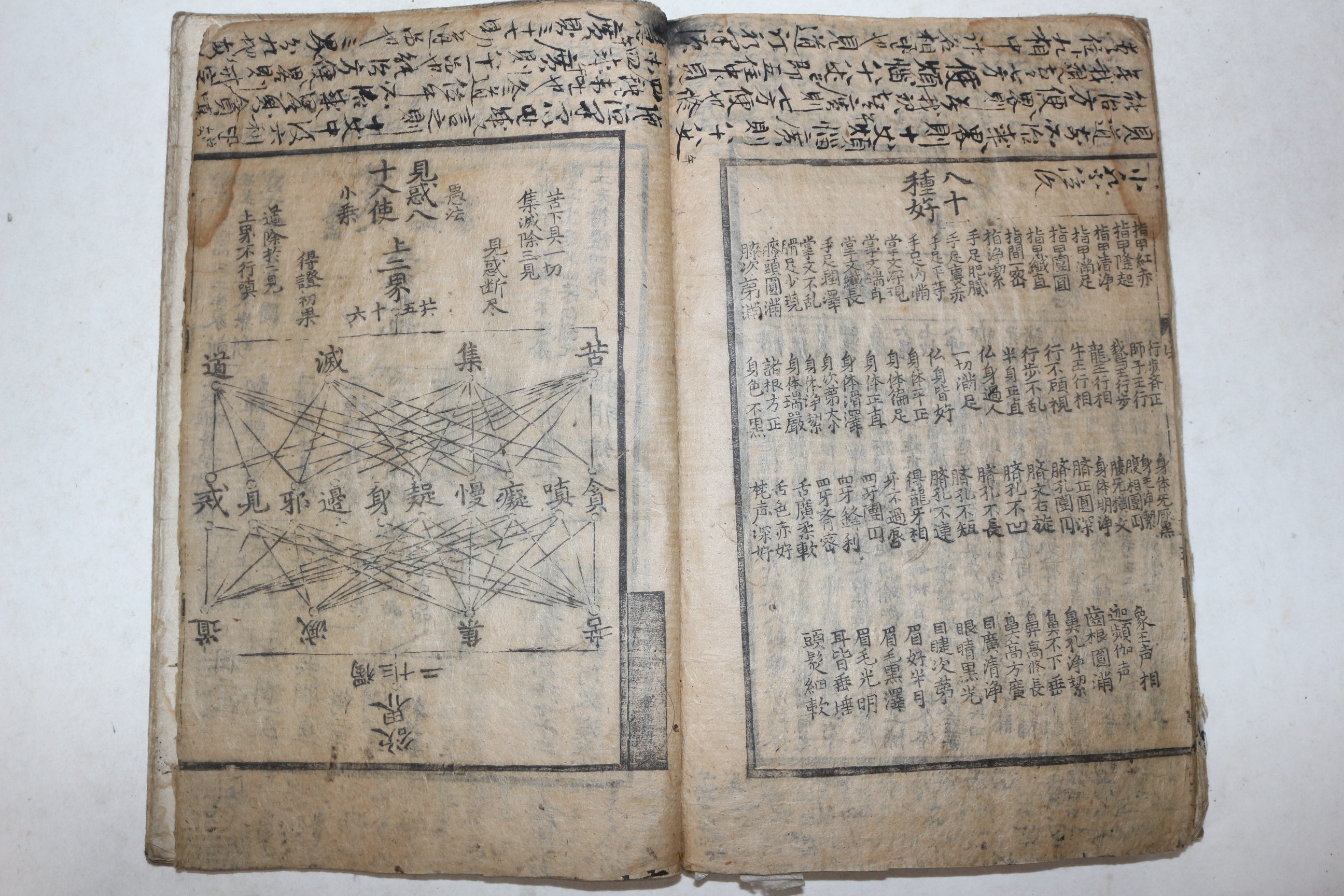 1566년(가정45년) 황해도수안지대산중암 목판본 불경 현수제승법수(賢首諸乘法數) 1책완질
