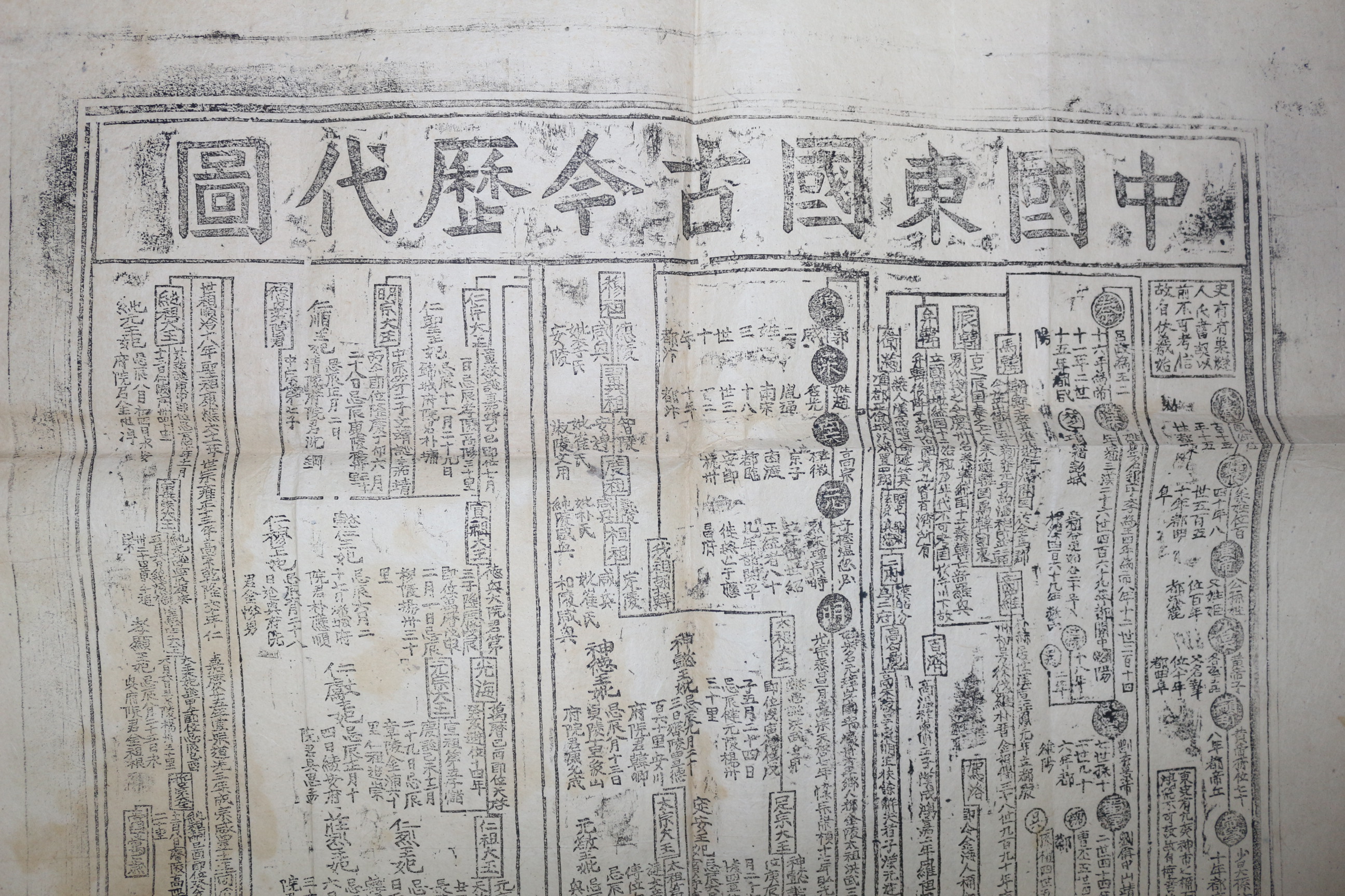 조선시대 목판본 중국동국고금역대도(中國東國古今歷代圖)