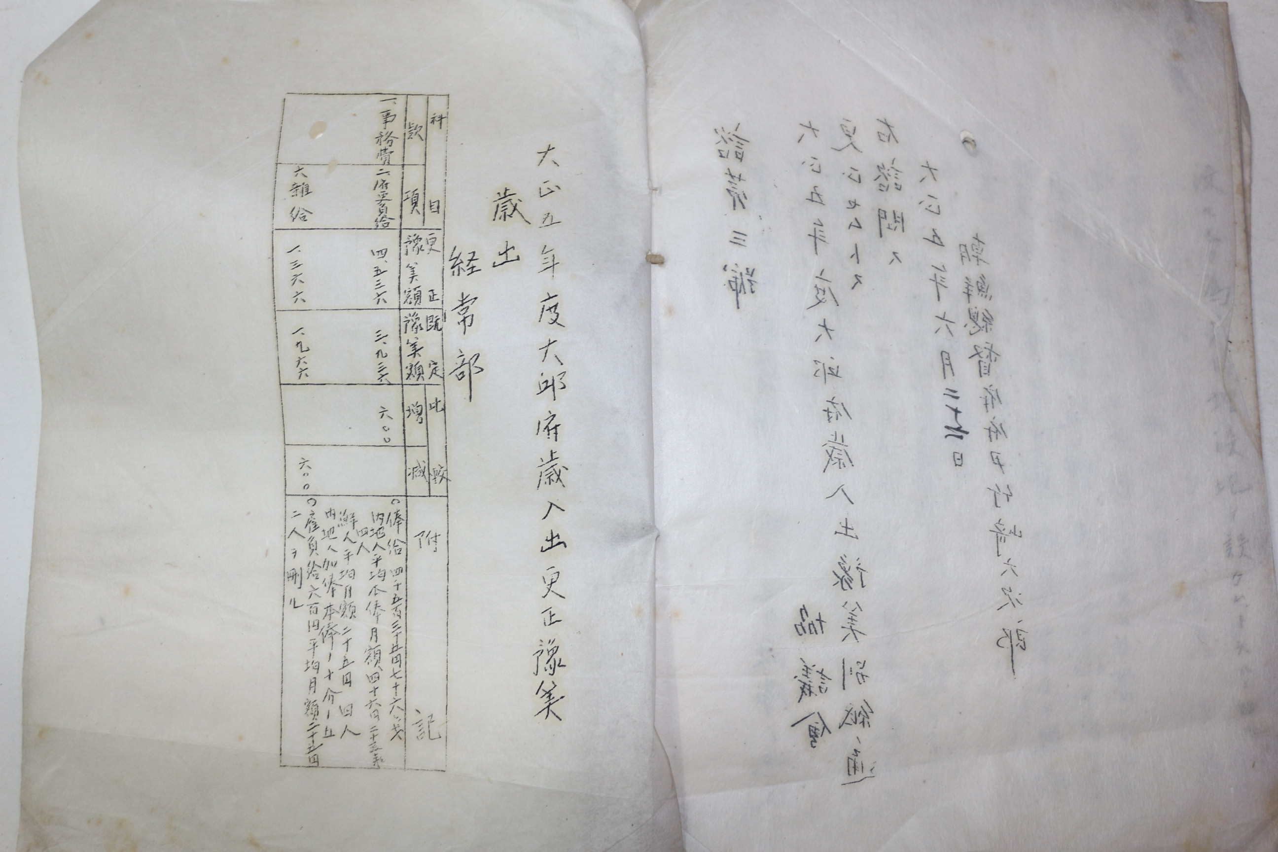 1916년(대정5년) 조선총독부 대구부 문서 14장