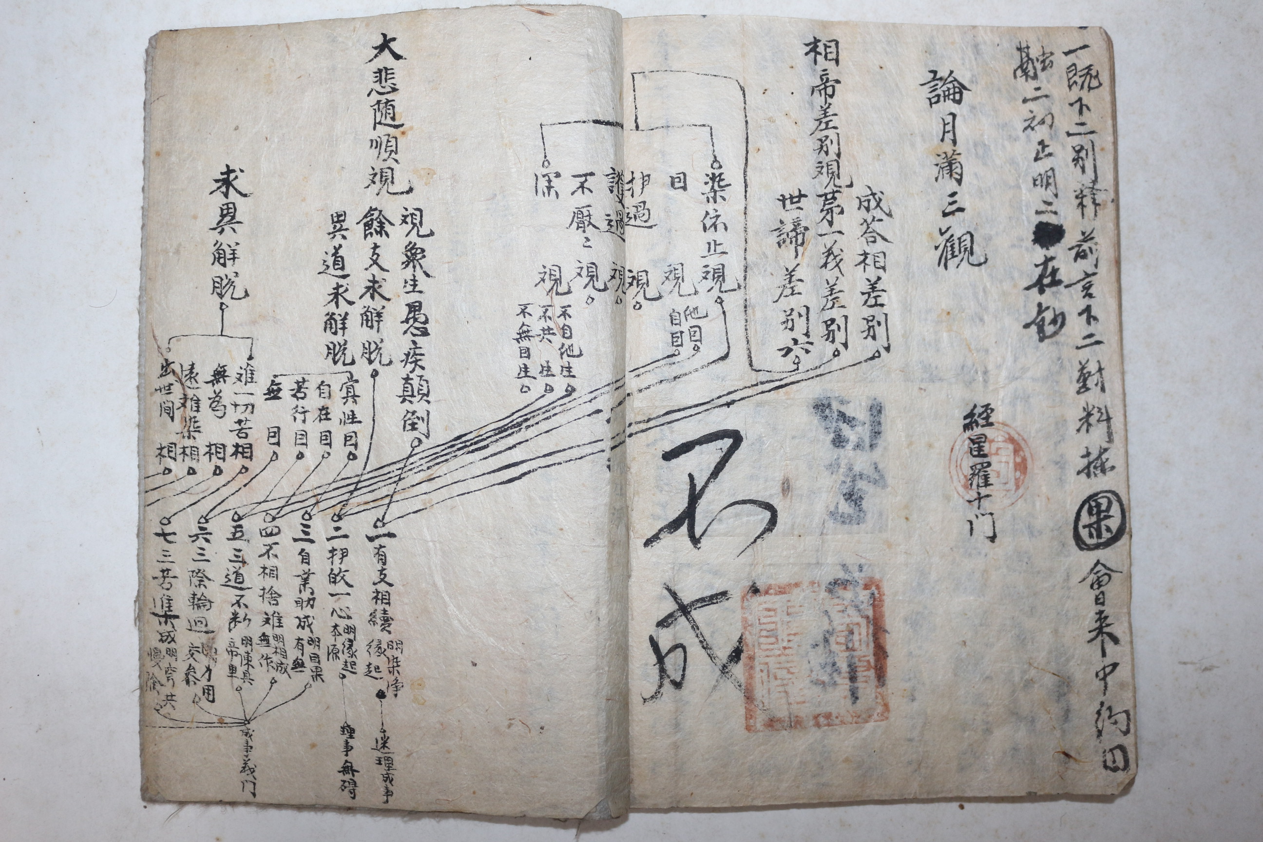 고필사본 불경 십지과은(十地科隱) 1책완질