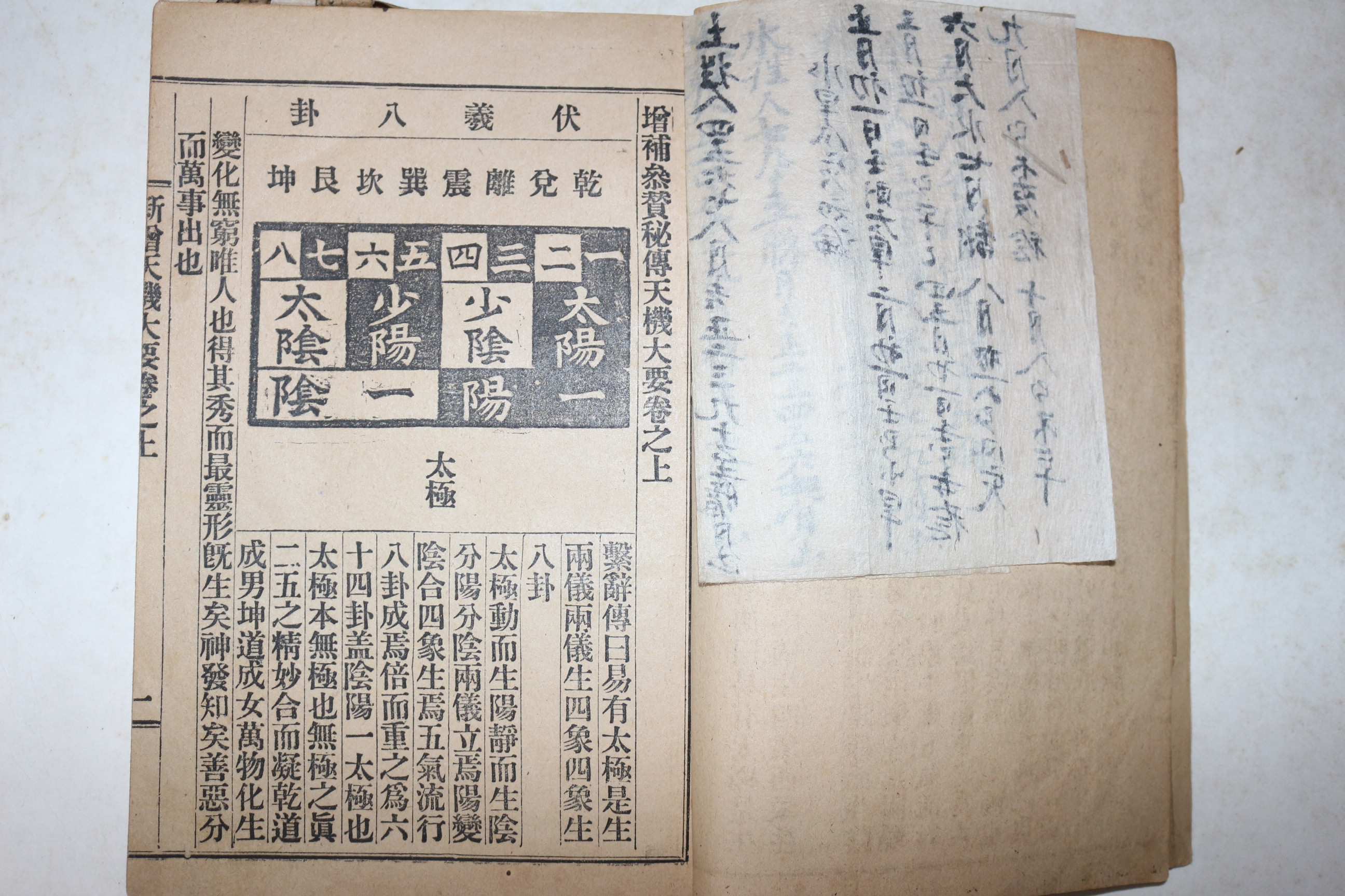 1936년(소화11년) 신교천기대요(新校天機大要) 1책완질