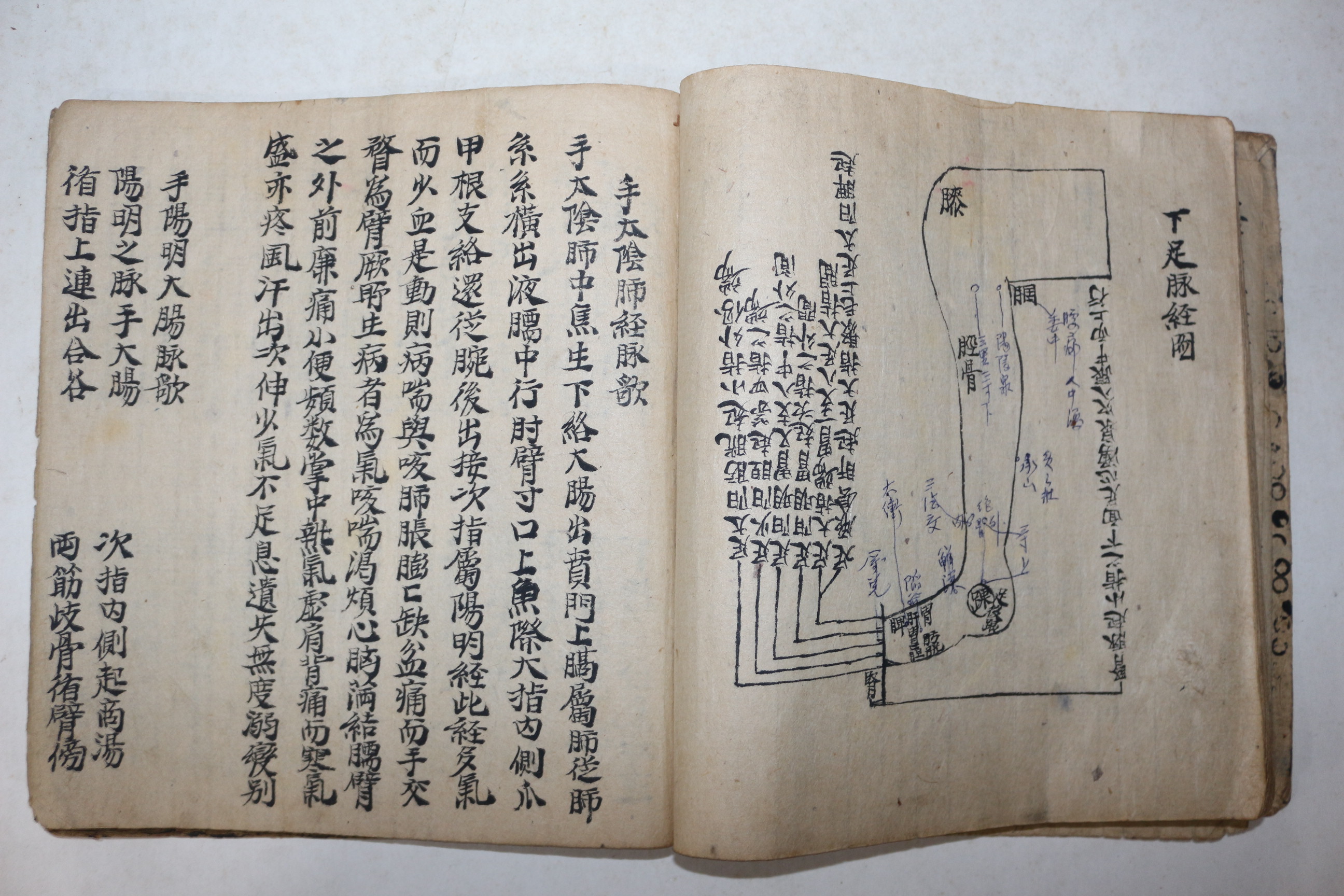 고필사본 의서 의학입문 약성가(藥性歌)