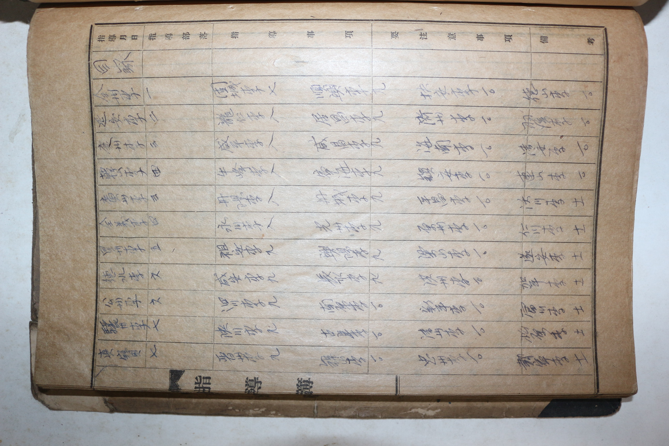 일제시기 필사본 각문중별 인물을 기록한 동국명인록(東國名人錄)