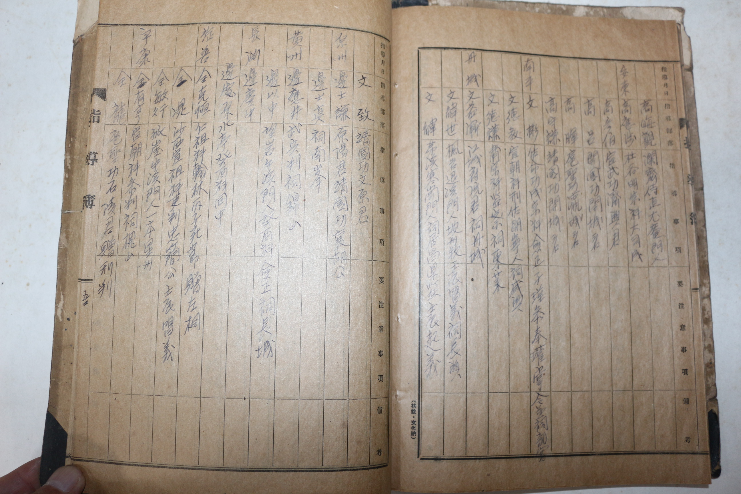 일제시기 필사본 각문중별 인물을 기록한 동국명인록(東國名人錄)