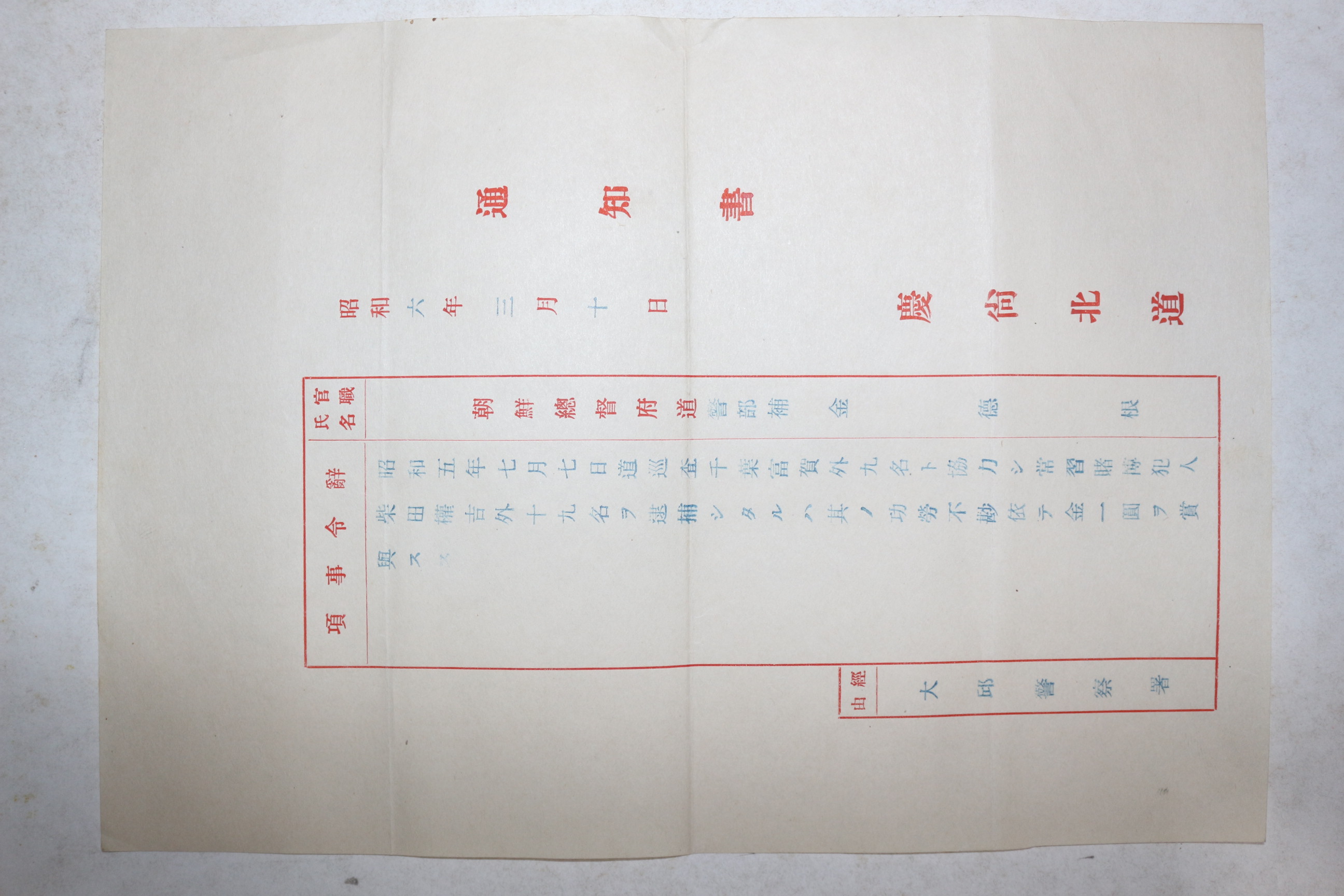 1931년(소화6년) 경상북도 대구경찰서 사령사항