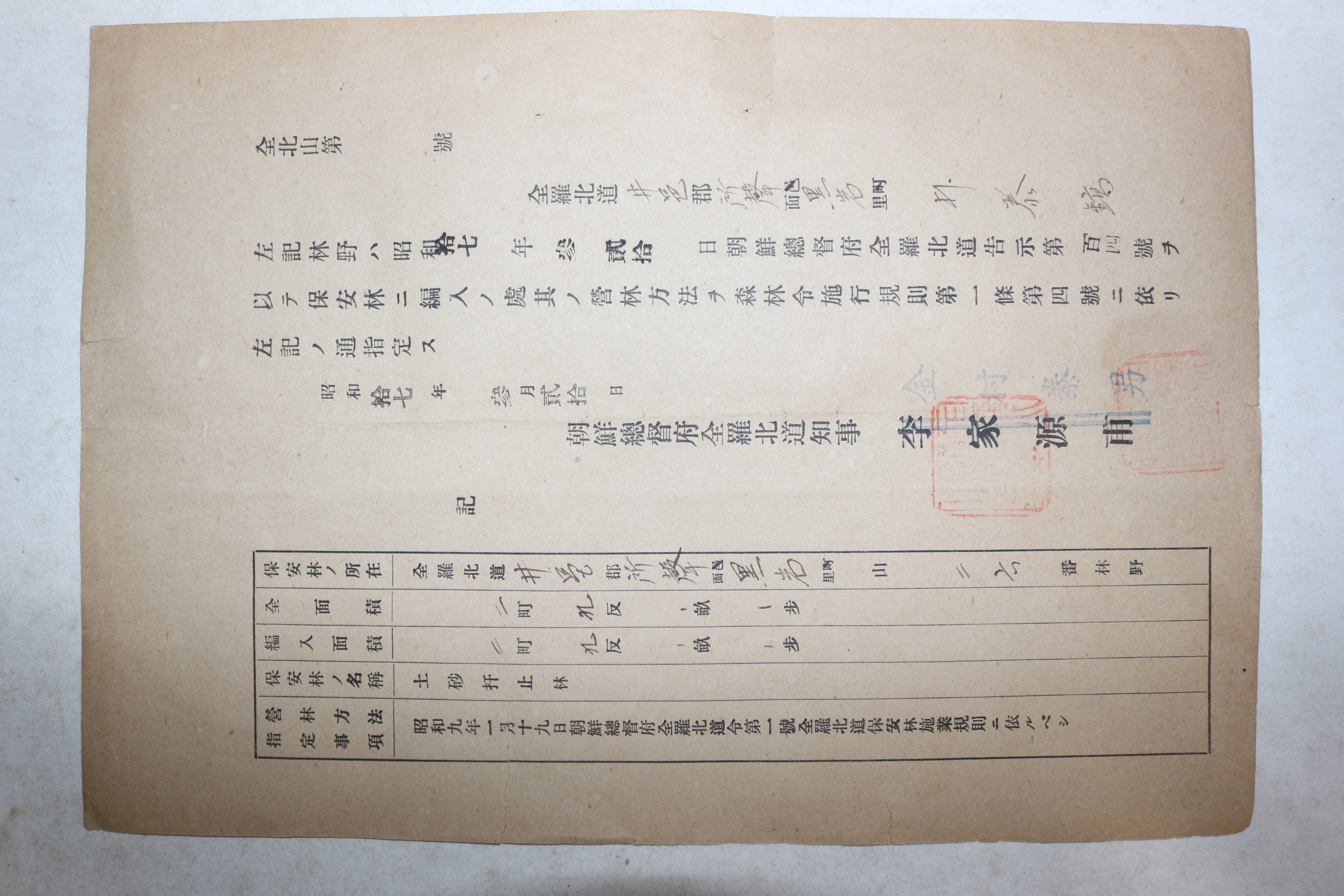 1942년(소화17년) 전라북도 보안림 편입관련문서