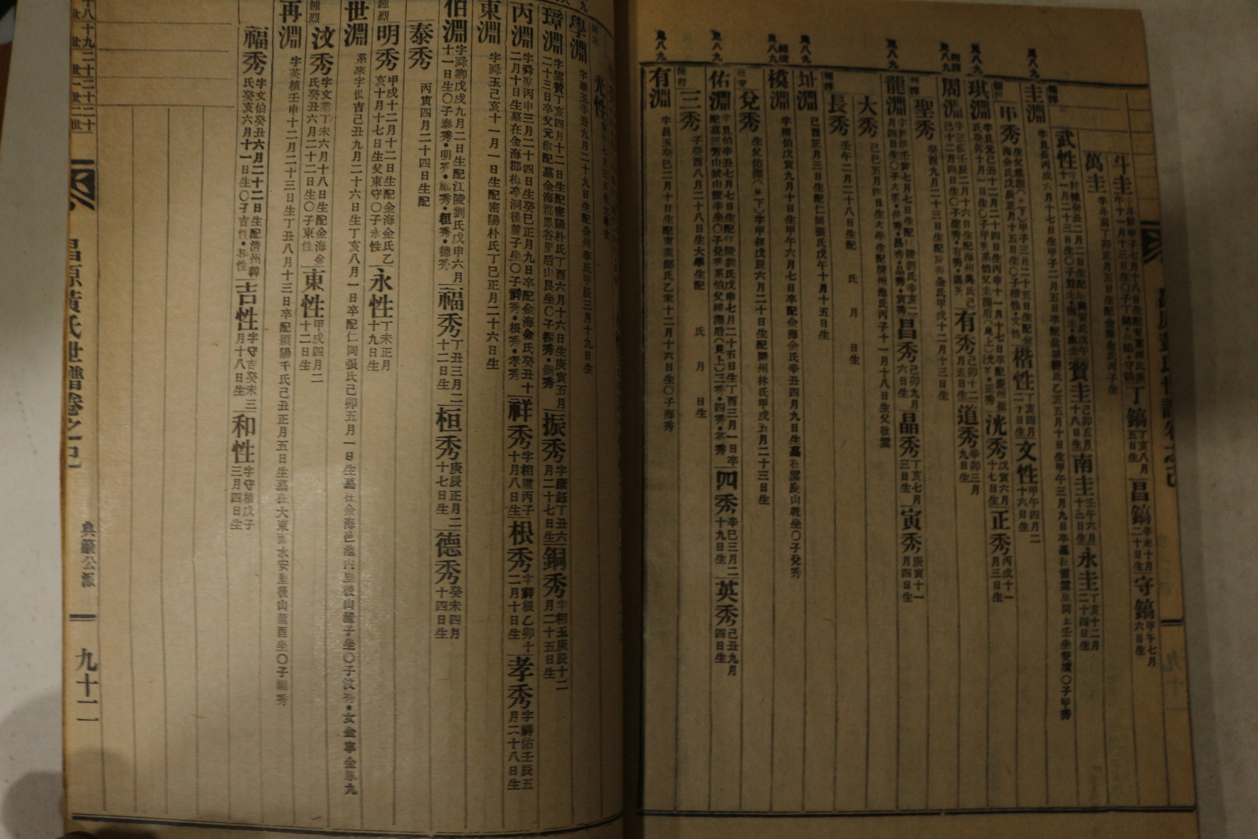 1958년 연활자본 창원황씨세보(昌原黃氏世譜) 7책완질