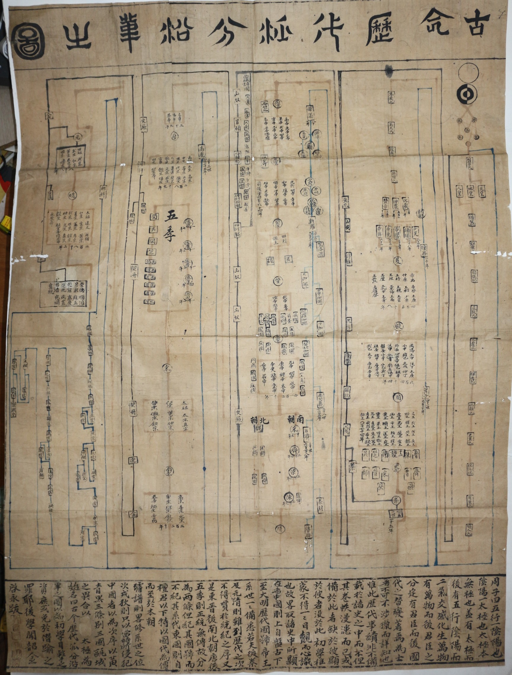 최초발견 필사 김계영(金啓永) 단군에서부터 융희까지 한국과 중국의 역사를 표로만든 고금역대파분연혁지도