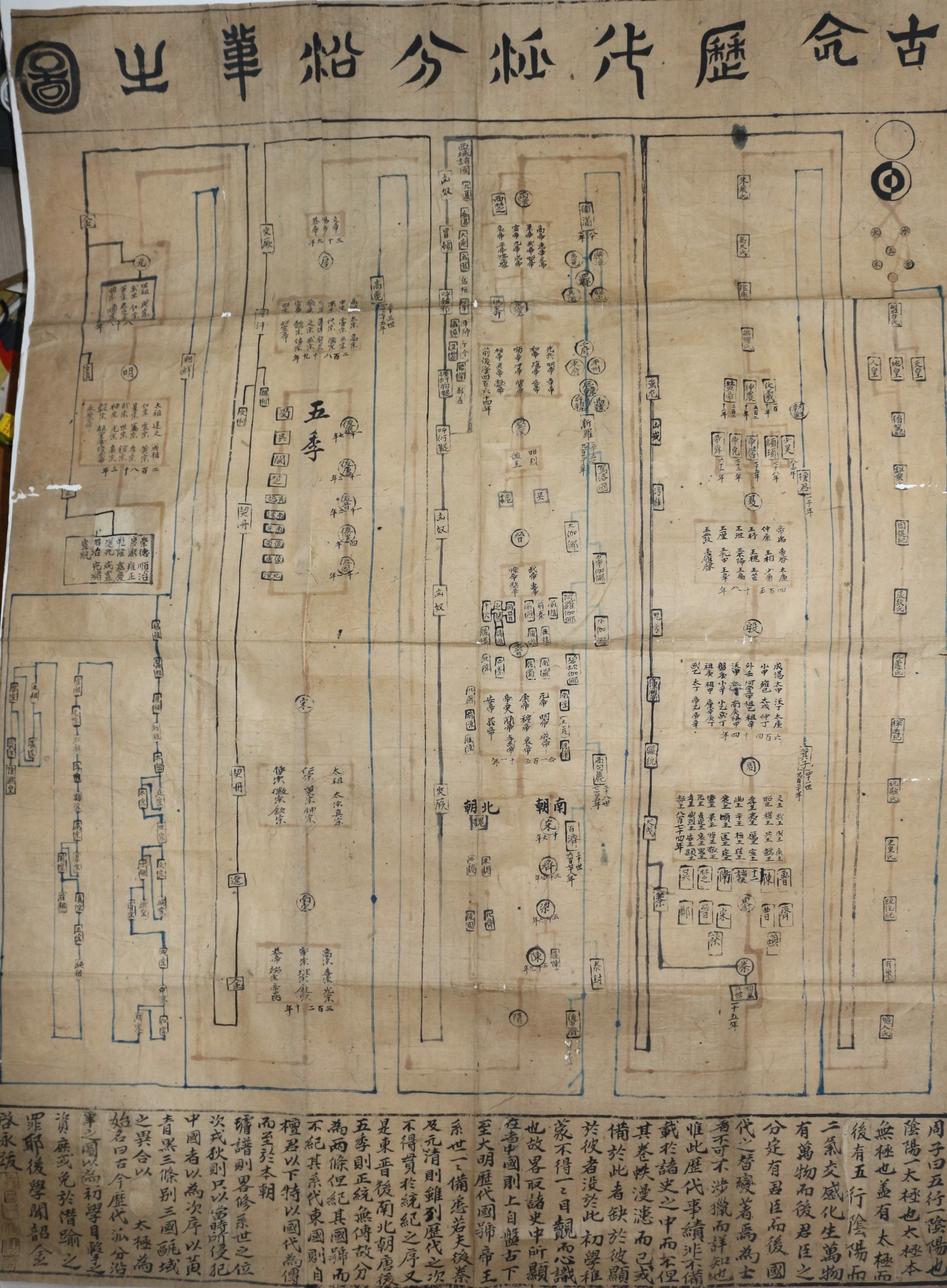 최초발견 필사 김계영(金啓永) 단군에서부터 융희까지 한국과 중국의 역사를 표로만든 고금역대파분연혁지도