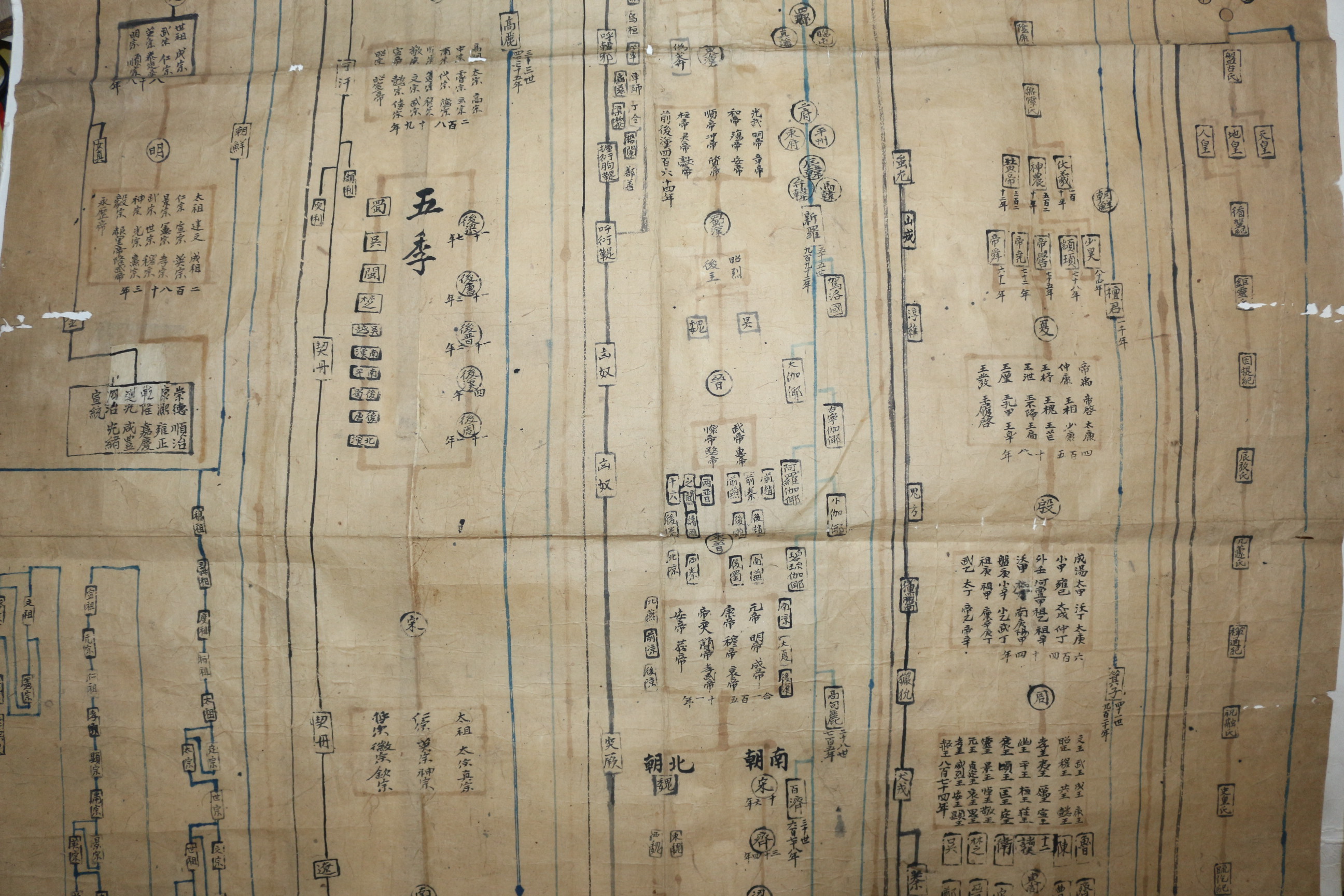 최초발견 필사 김계영(金啓永) 단군에서부터 융희까지 한국과 중국의 역사를 표로만든 고금역대파분연혁지도