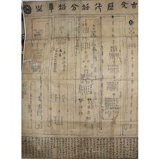 최초발견 필사 김계영(金啓永) 단군에서부터 융희까지 한국과 중국의 역사를 표로만든 고금역대파분연혁지도