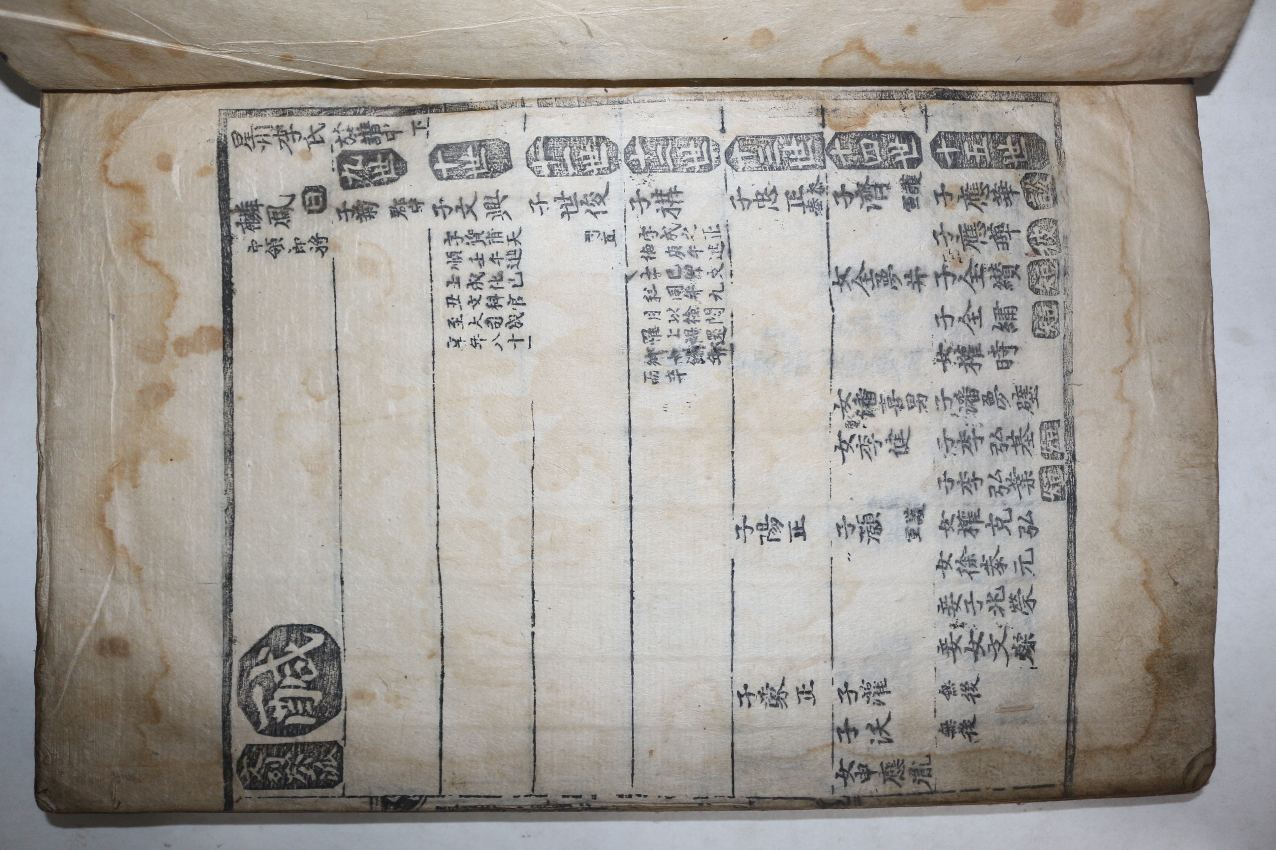 1689년 목판본 성주이씨족보(星州李氏族譜) 3책완질