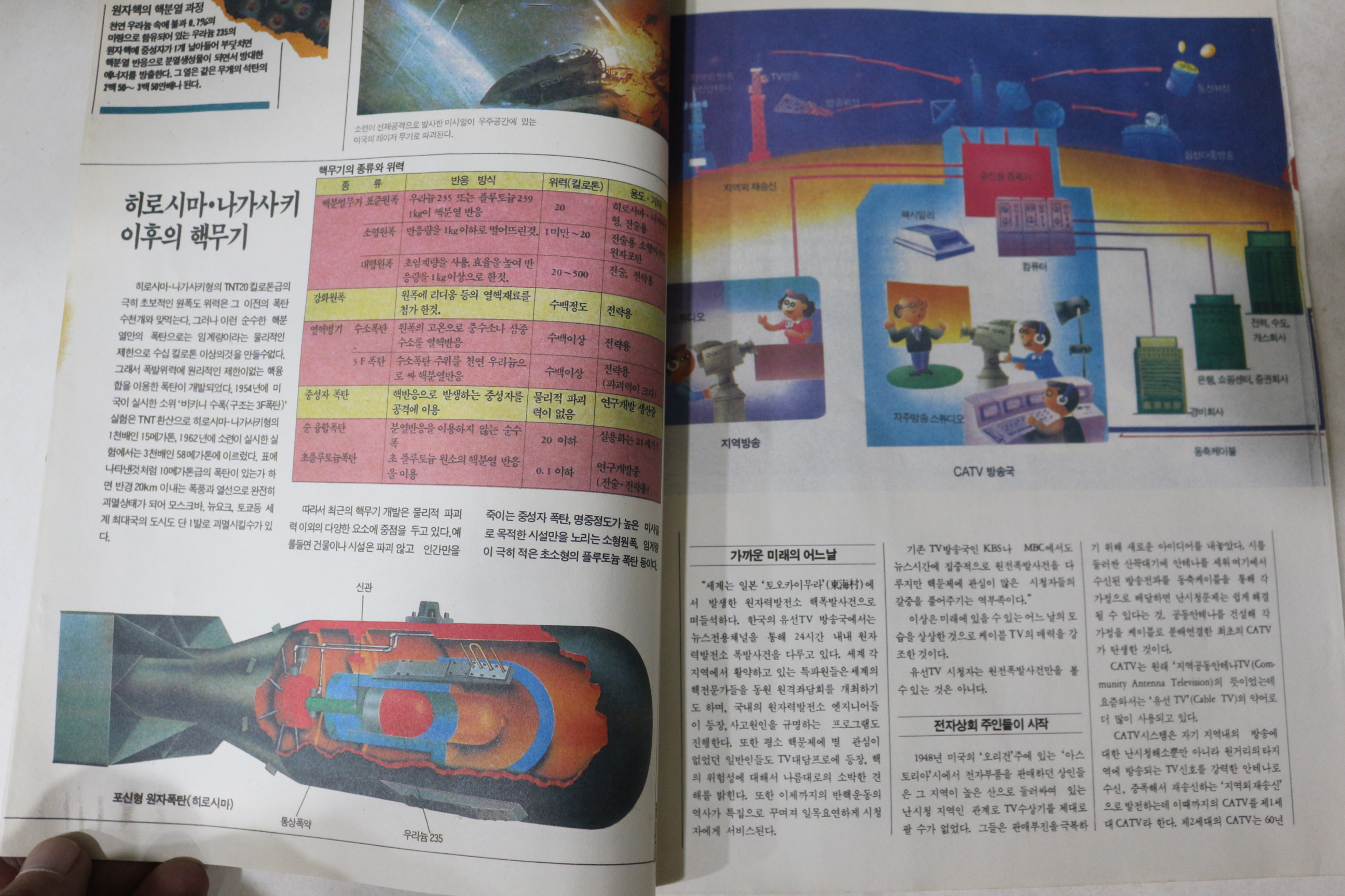 1980년대 과학화보