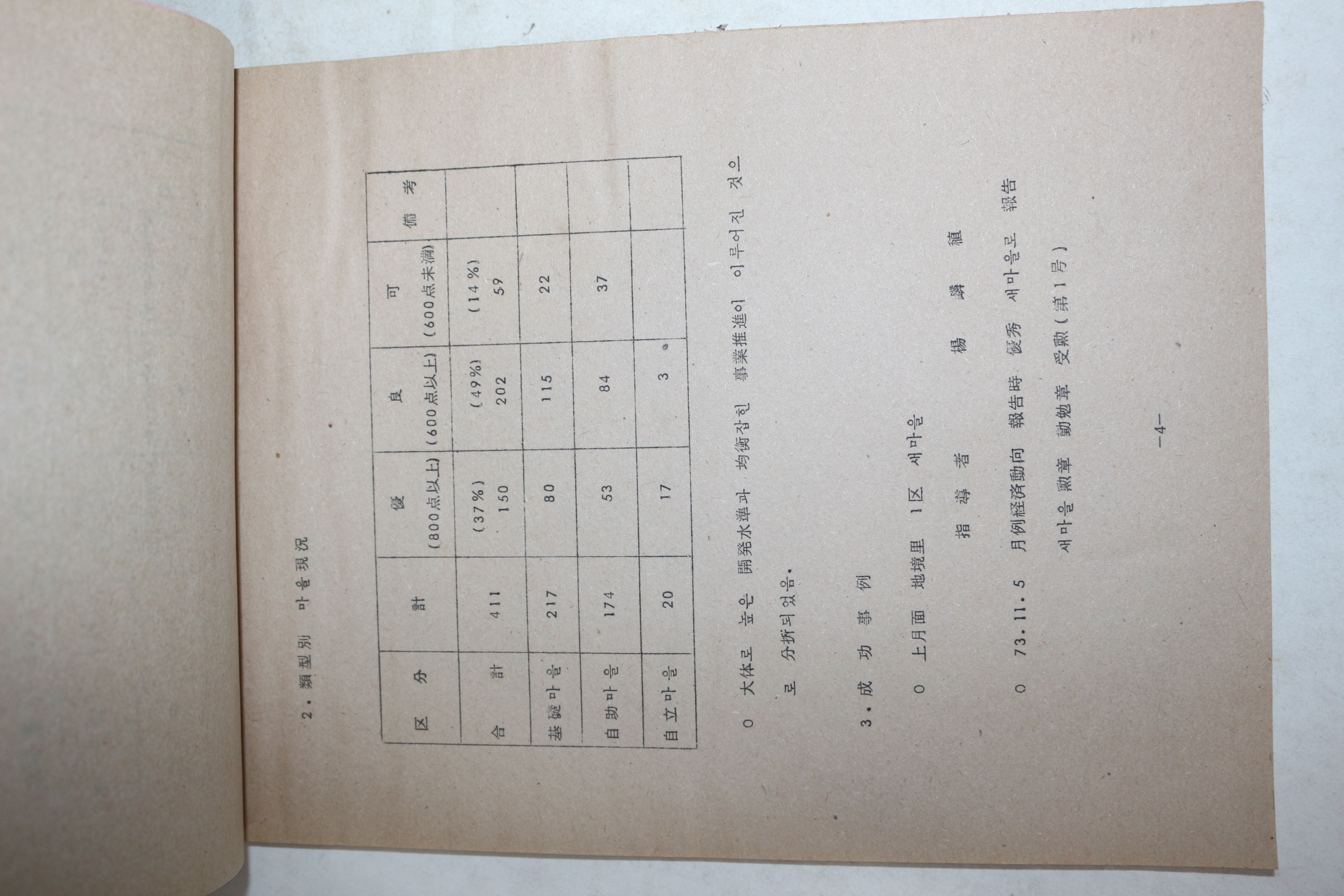 1974년 논산군 새마을운동