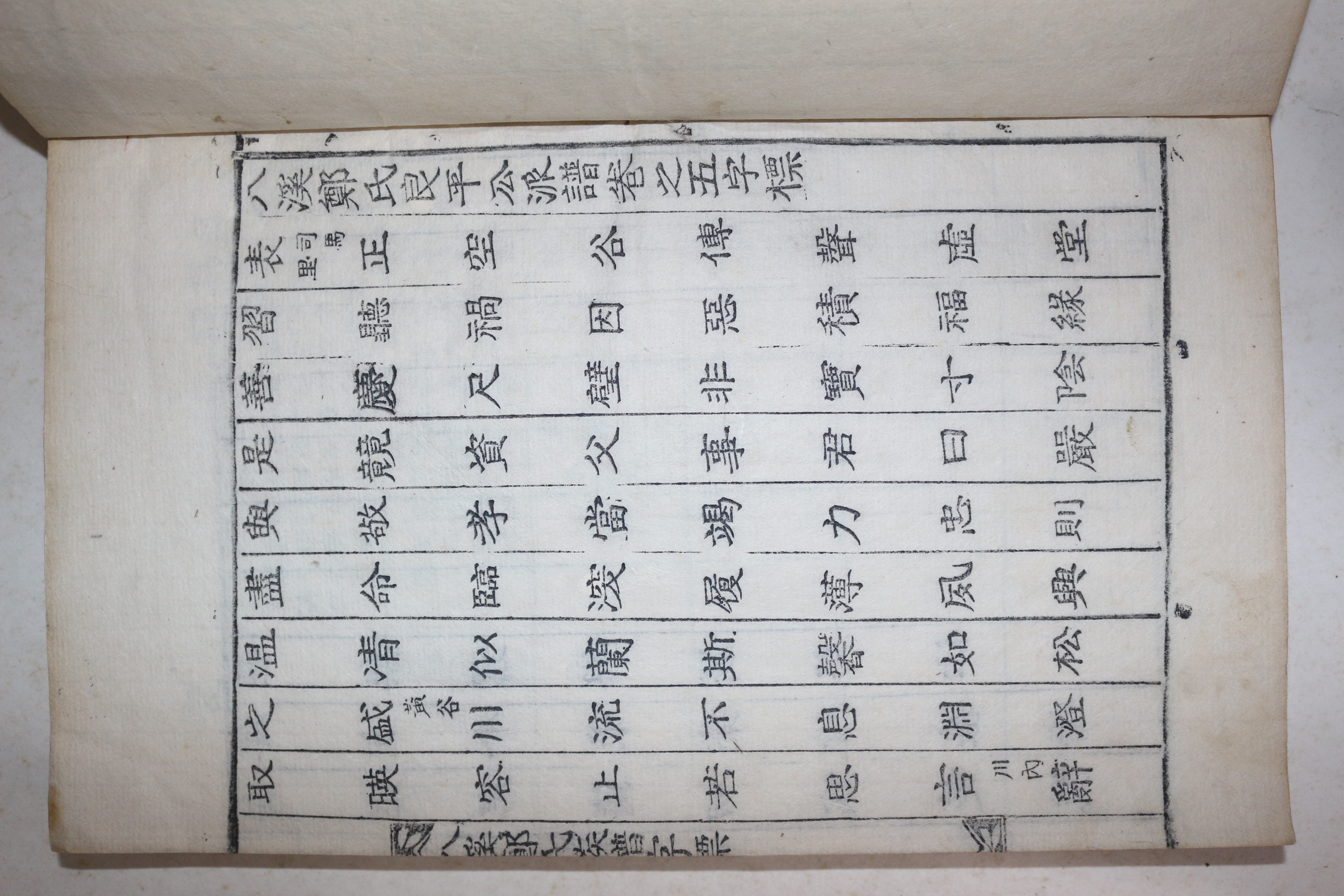 목활자본 팔계정씨양평공파보(八溪鄭氏良平公派譜) 권5  1책