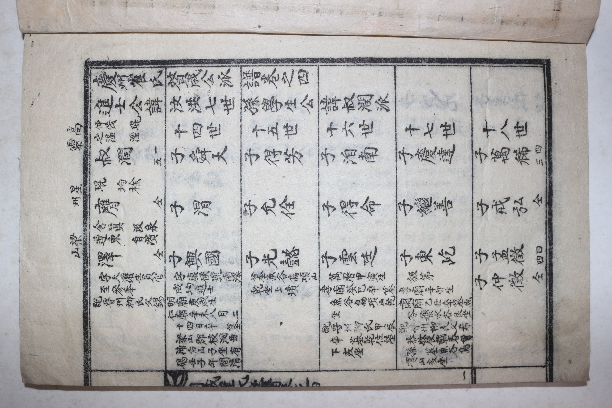 석판본 경주최씨찬성공파보 권4終  1책