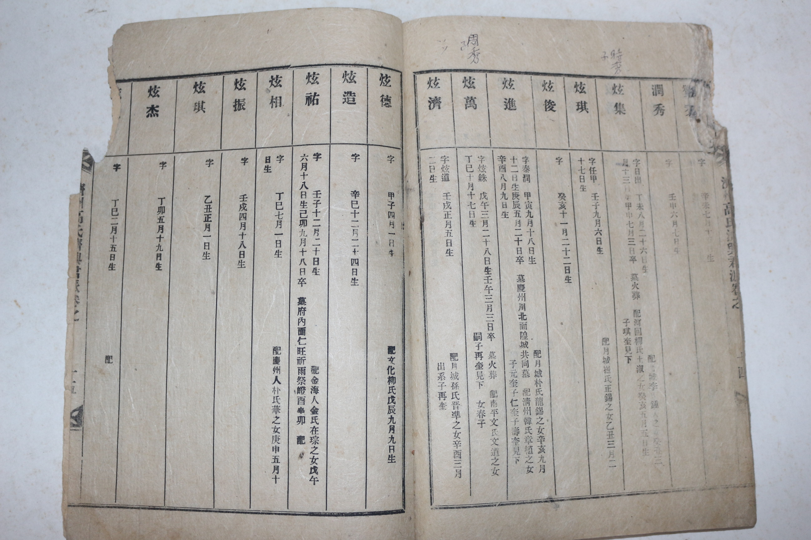 석판본 제주고씨제흥군파보(濟州高氏濟興君波譜) 1책완질