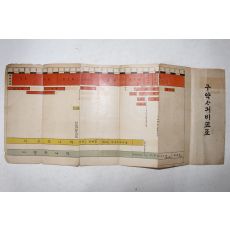 구한말 대한제국시기 구약사기비교표