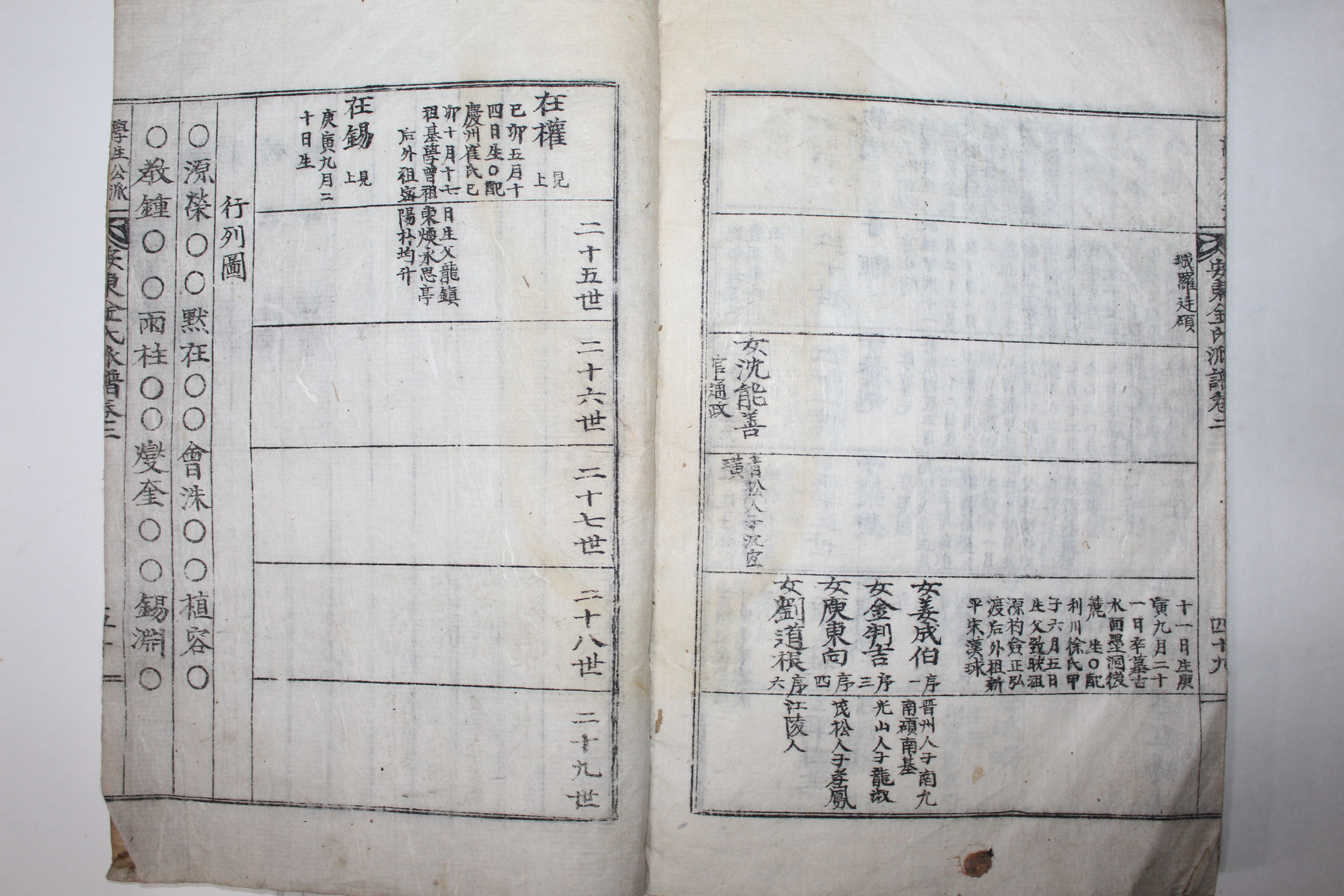 해방전후 석판본 안동김씨파보(安東金氏派譜) 수권 1책