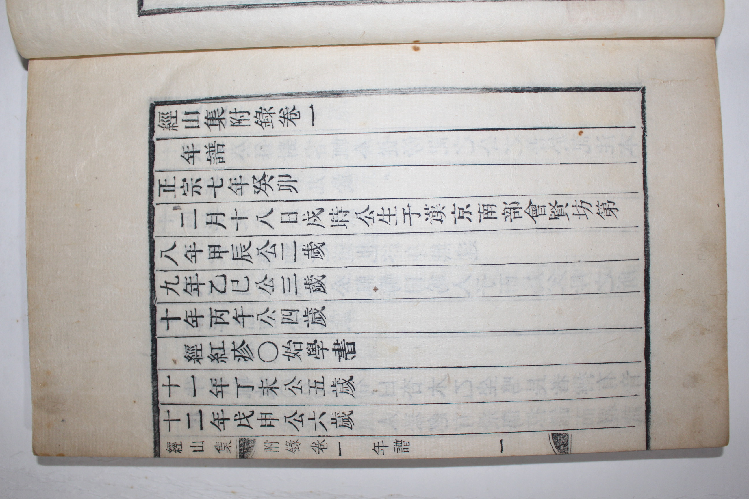 1868년 운각인서체활자본(芸閣印書體活字本) 정원용(鄭元容) 경산집(經山集) 23권11책완