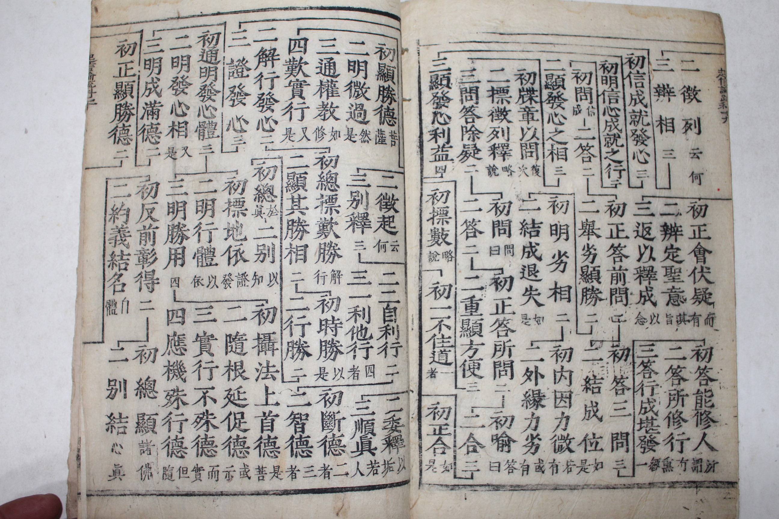 조선시대 고목판본 불경 기신론소과문(起信論疏科文) 권2終  1책