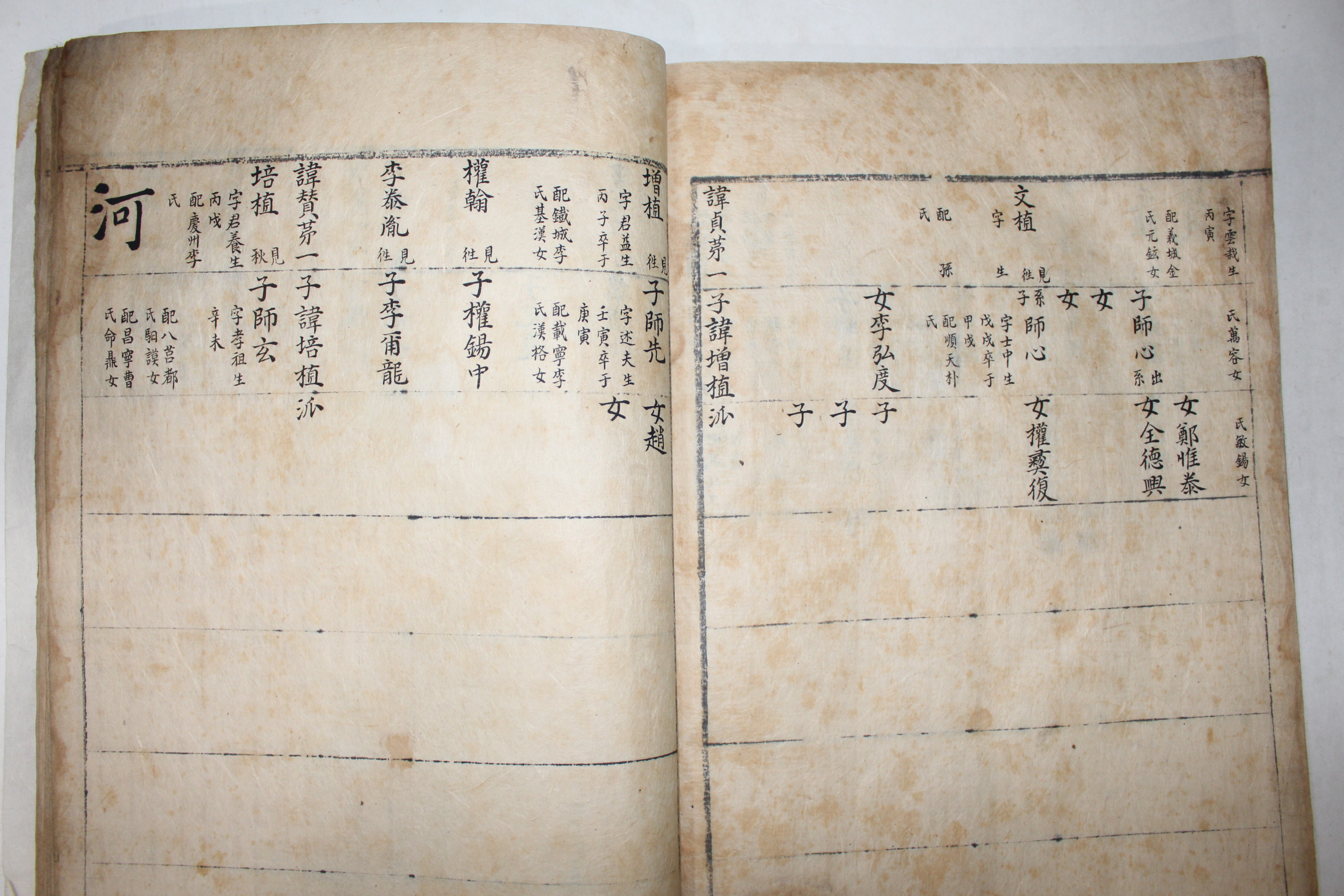 1778년 대형책판의 고필사본 광주이씨족보(光州李氏族譜) 1책완질
