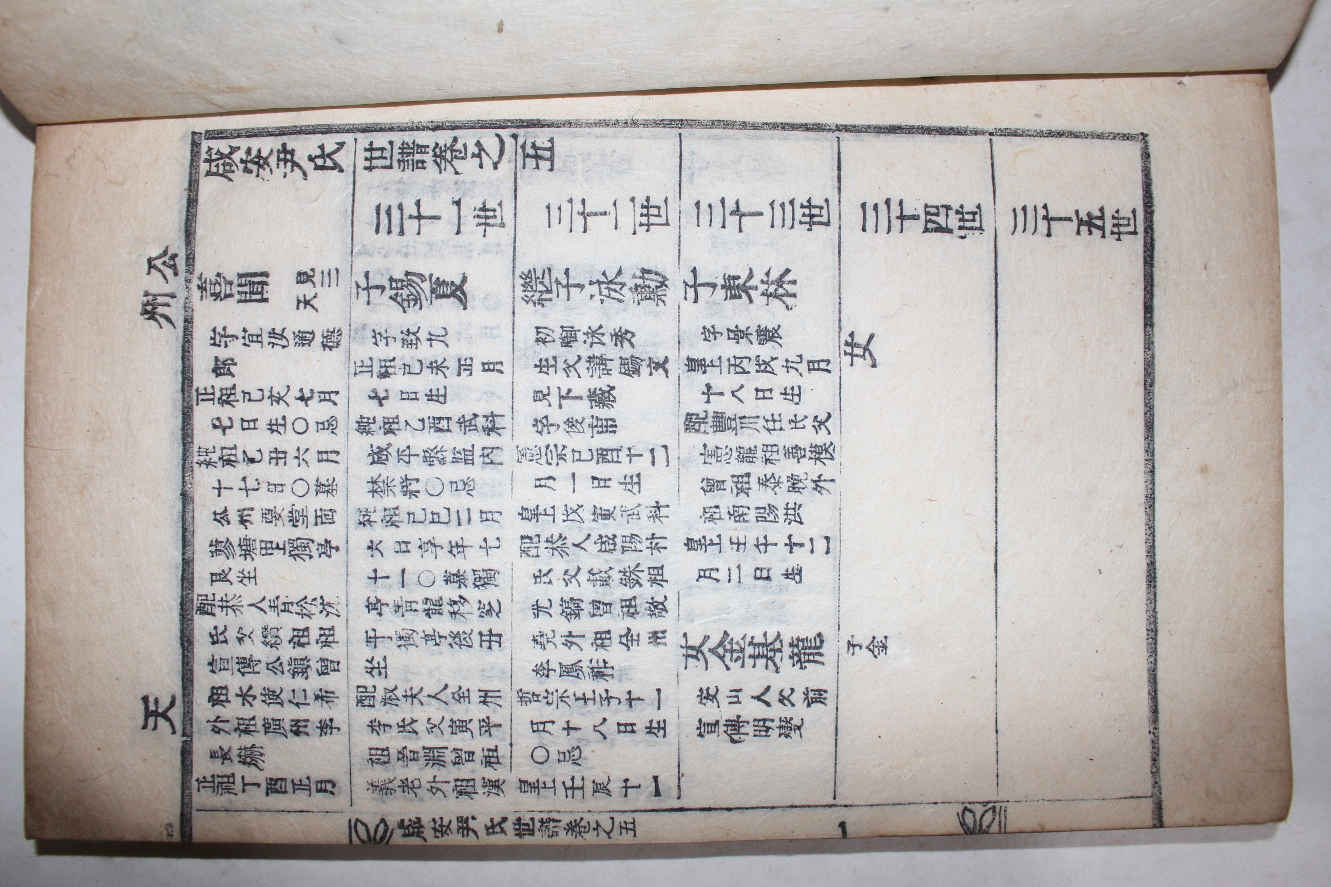 1906년(광무10년) 지게다리획 목활자본 함안윤씨세보(咸安尹氏世譜) 6책완질