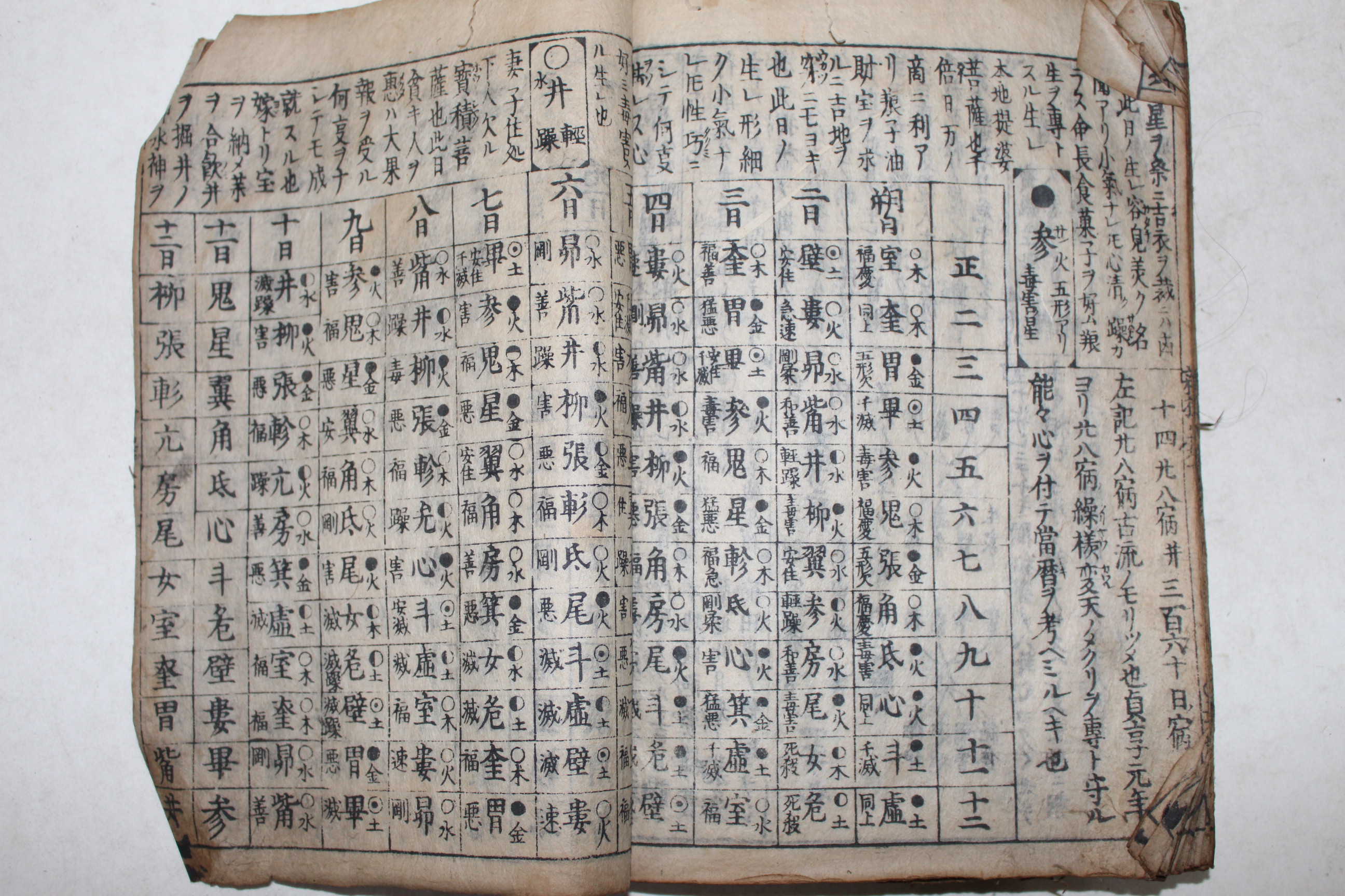 1718년(亨保3年) 일본목판본 대광익신선팔괘초언해(大廣益新選八卦鈔諺解) 1책완질